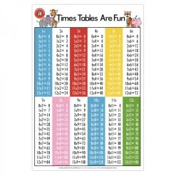 Other Poster Time Tables Are Fun