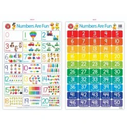 Other Learning Poster Numbers Are Fun